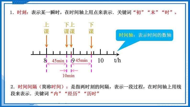 1.2时间  位移(课件)-高中物理课件（人教版2019必修第一册）07