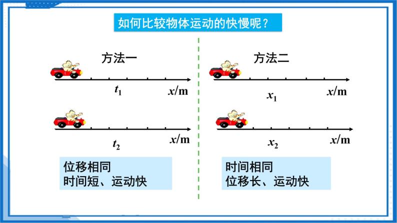 1.3位置变化快慢的描述—速度(课件)-高中物理课件（人教版2019必修第一册）05