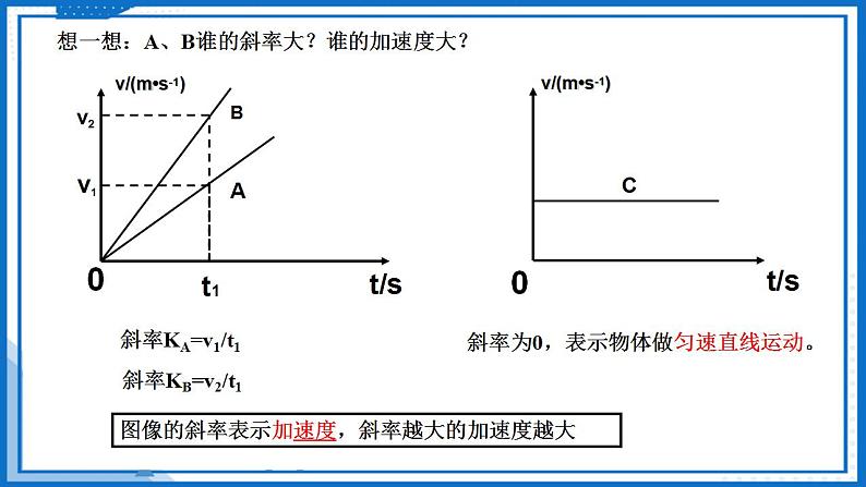 专题  速度—时间图象（v-t图像）(课件)-高中物理课件（人教版2019必修第一册）08