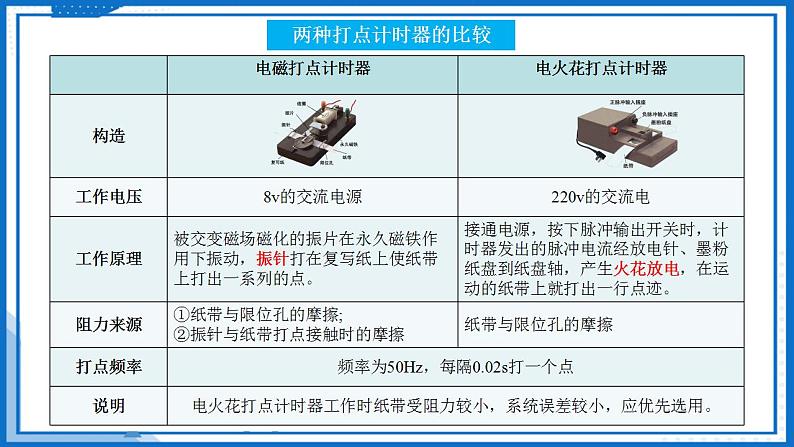 实验  用打点计时器测速度(课件)-高中物理课件（人教版2019必修第一册）08