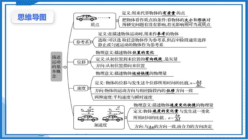 第一章 运动的描述 章末复习(课件)-高中物理课件（人教版2019必修第一册）04