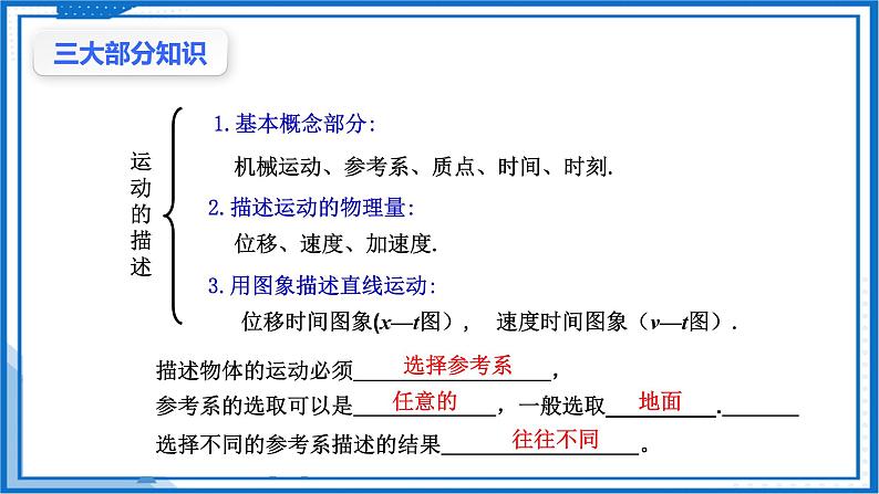 第一章 运动的描述 章末复习(课件)-高中物理课件（人教版2019必修第一册）05