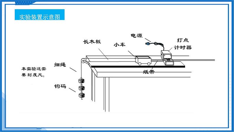 2.1实验：探究小车速度随时间变化的规律(课件)-高中物理课件（人教版2019必修第一册）08