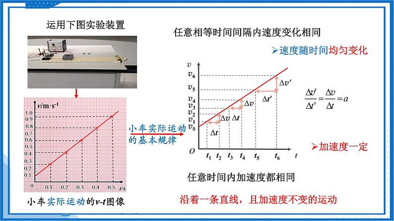 2.2匀变速直线运动速度与时间的关系(课件)-高中物理课件（人教版2019必修第一册）07