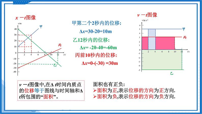 2.3.1匀变速直线运动的位移与时间的关系(课件)-高中物理课件（人教版2019必修第一册）06