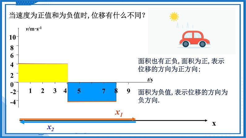 2.3.1匀变速直线运动的位移与时间的关系(课件)-高中物理课件（人教版2019必修第一册）07