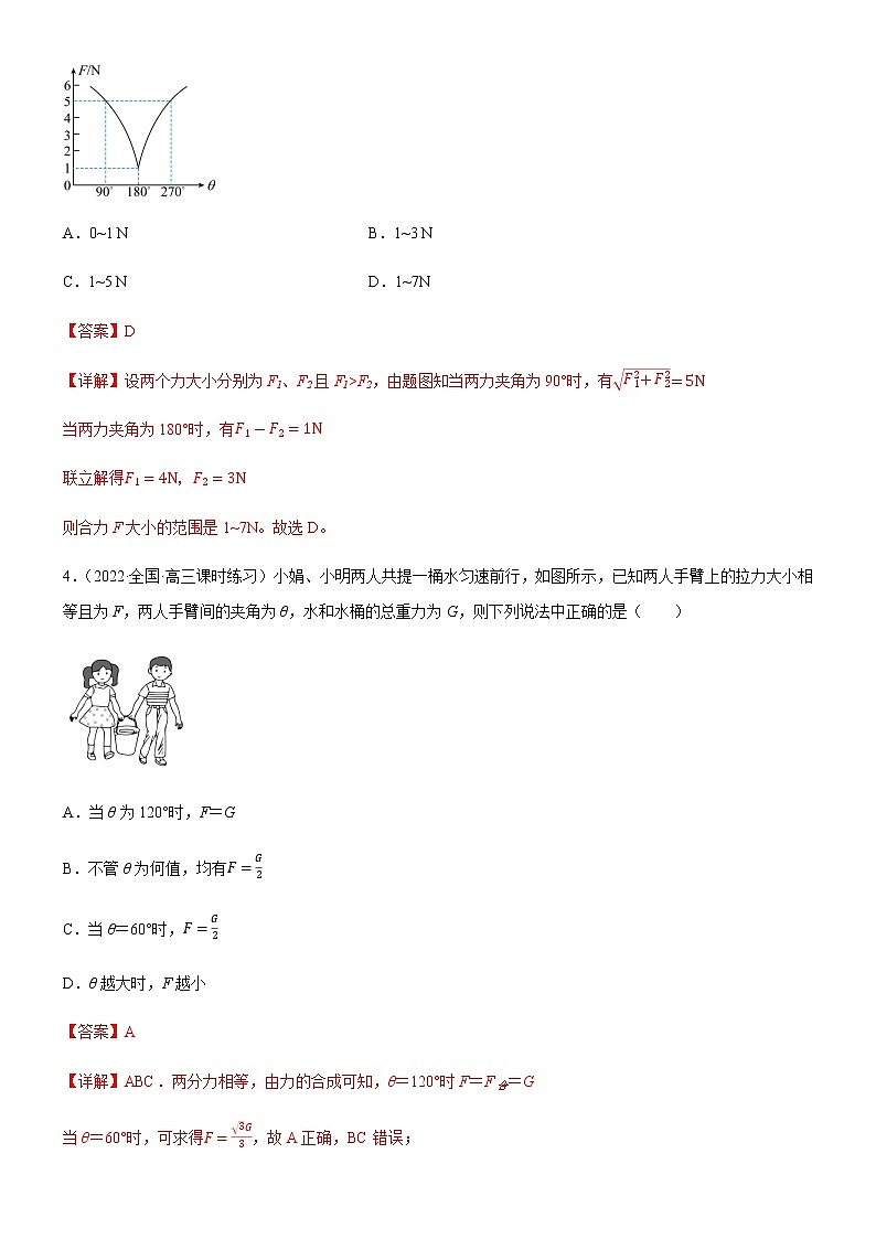 3.4.1 力的合成(练习)-高中物理课件（人教版2019必修第一册）02