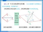 3.4.2 力的分解(课件)-高中物理课件（人教版2019必修第一册）