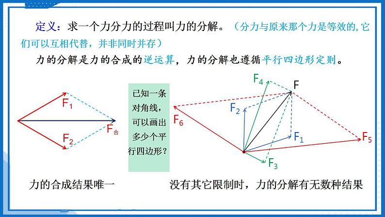 3.4.2 力的分解(课件)-高中物理课件（人教版2019必修第一册）05