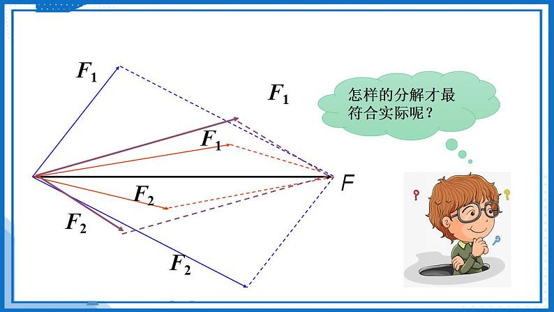 3.4.2 力的分解(课件)-高中物理课件（人教版2019必修第一册）06