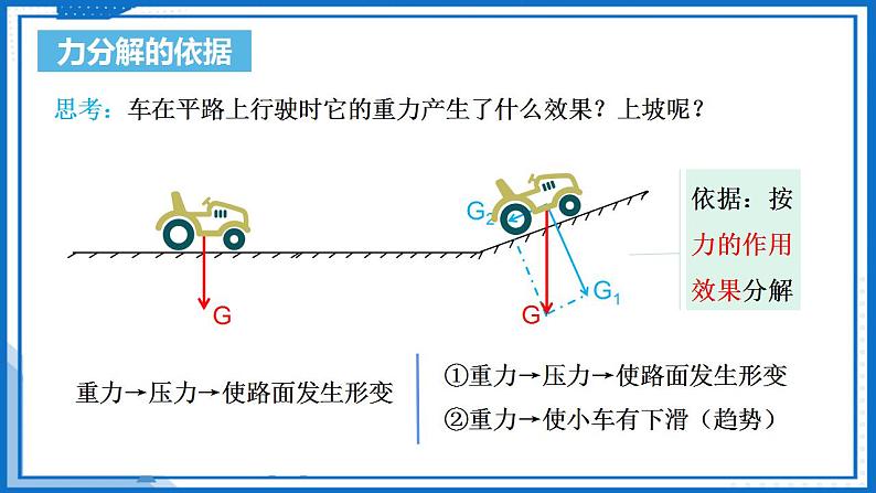 3.4.2 力的分解(课件)-高中物理课件（人教版2019必修第一册）08