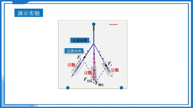 实验  验证力的平行四边形定则(课件)-高中物理课件（人教版2019必修第一册）05