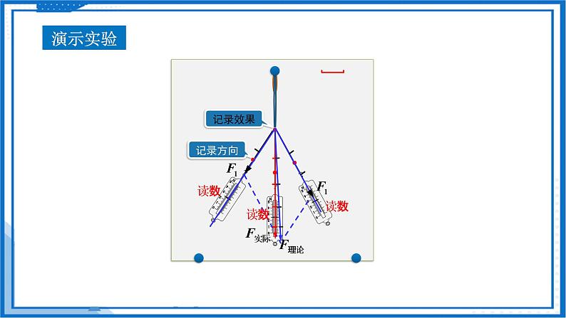 实验  验证力的平行四边形定则(课件)-高中物理课件（人教版2019必修第一册）05