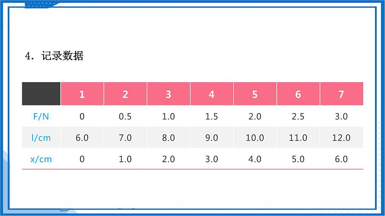 实验 探究弹簧弹力与伸长量的关系(课件)-高中物理课件（人教版2019必修第一册）07