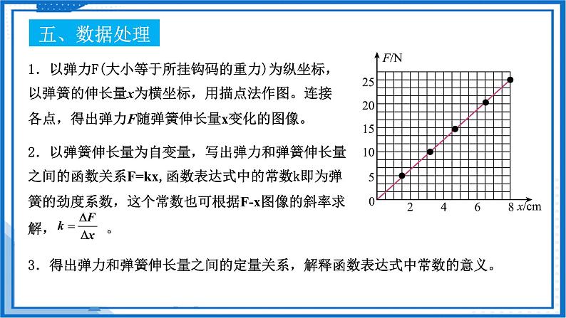 实验 探究弹簧弹力与伸长量的关系(课件)-高中物理课件（人教版2019必修第一册）08