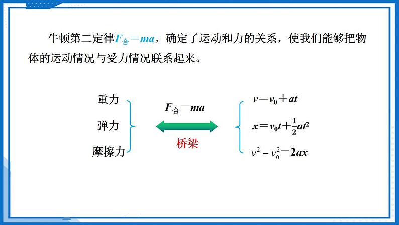 4.5牛顿运动定律的应用(课件)-高中物理课件（人教版2019必修第一册）06