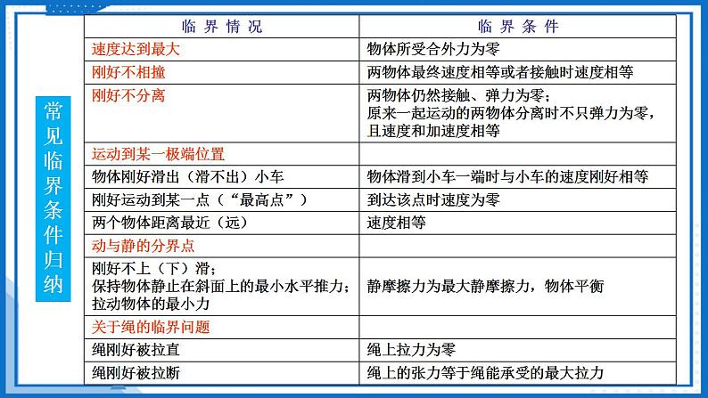 专题  临界（极值）问题(课件)-高中物理课件（人教版2019必修第一册）第5页