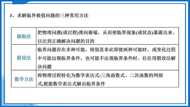 专题  临界（极值）问题(课件)-高中物理课件（人教版2019必修第一册）第6页