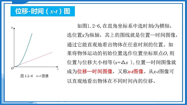 专题  位移—时间图像（x-t图像）(课件)-高中物理课件（人教版2019必修第一册）05