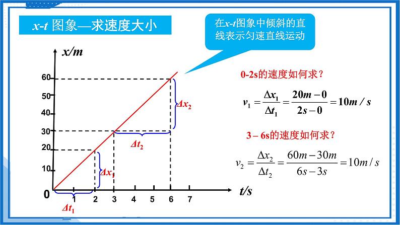 专题  位移—时间图像（x-t图像）(课件)-高中物理课件（人教版2019必修第一册）08