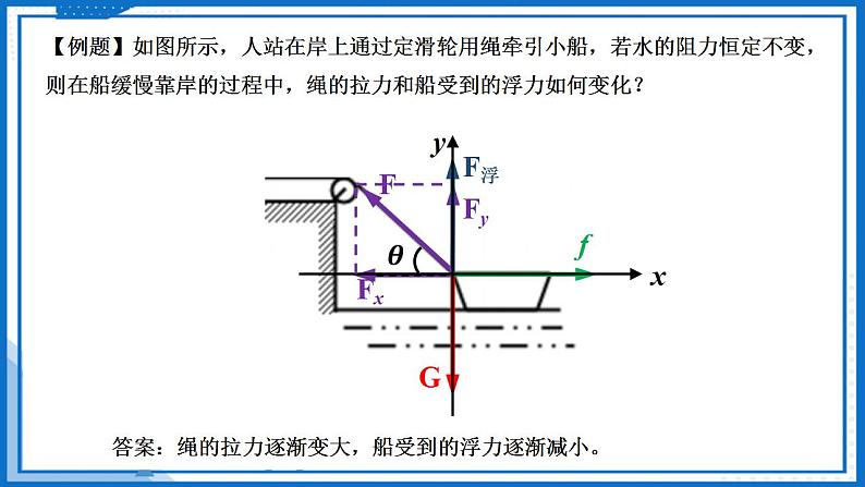 专题  物体的动态平衡问题(课件)-高中物理课件（人教版2019必修第一册）07