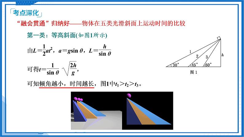 专题  等时圆模型(课件)-高中物理课件（人教版2019必修第一册）05