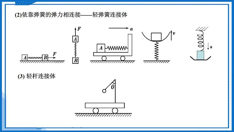 专题  连接体问题(课件)-高中物理课件（人教版2019必修第一册）05