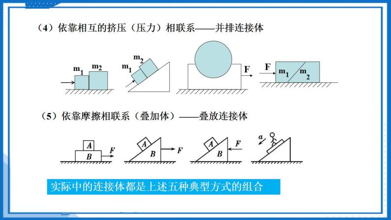 专题  连接体问题(课件)-高中物理课件（人教版2019必修第一册）06