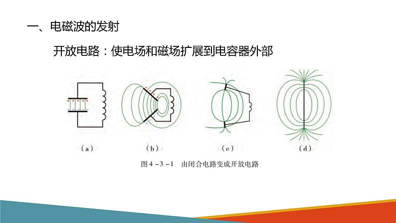 4.3 电磁波的发射、传播和接收课件PPT04