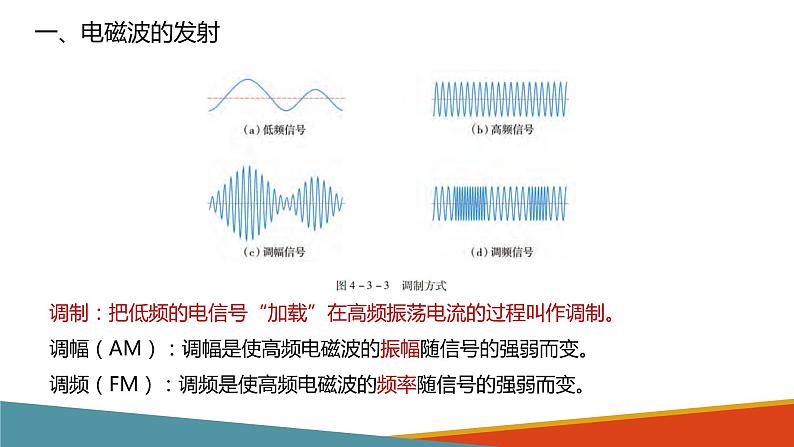 4.3 电磁波的发射、传播和接收课件PPT06