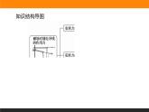 1.1磁场对通电导线的作用力课件PPT