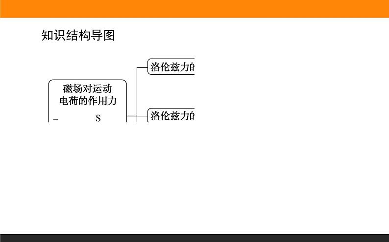 1.2磁场对运动电荷的作用力课件PPT02