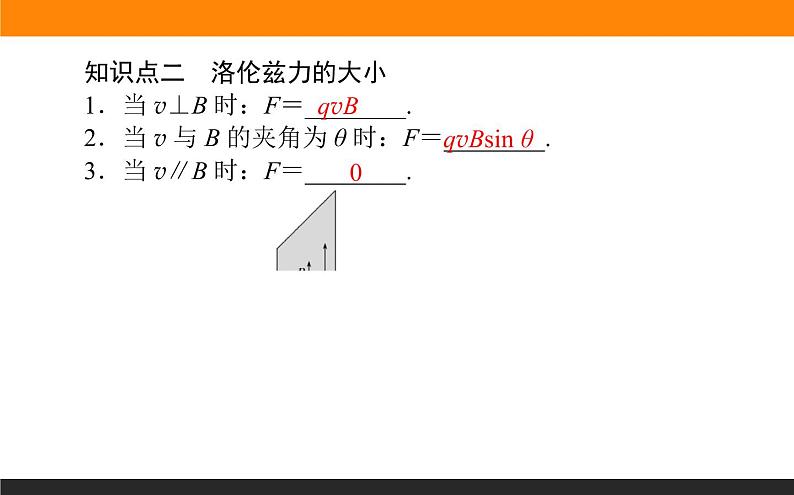 1.2磁场对运动电荷的作用力课件PPT07