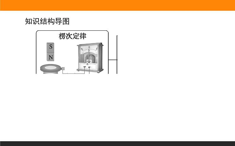 2.1楞次定律课件PPT02