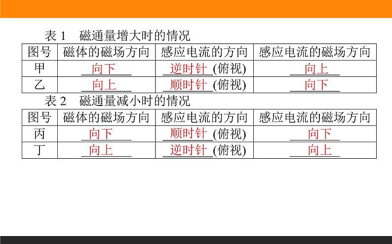 2.1楞次定律课件PPT05