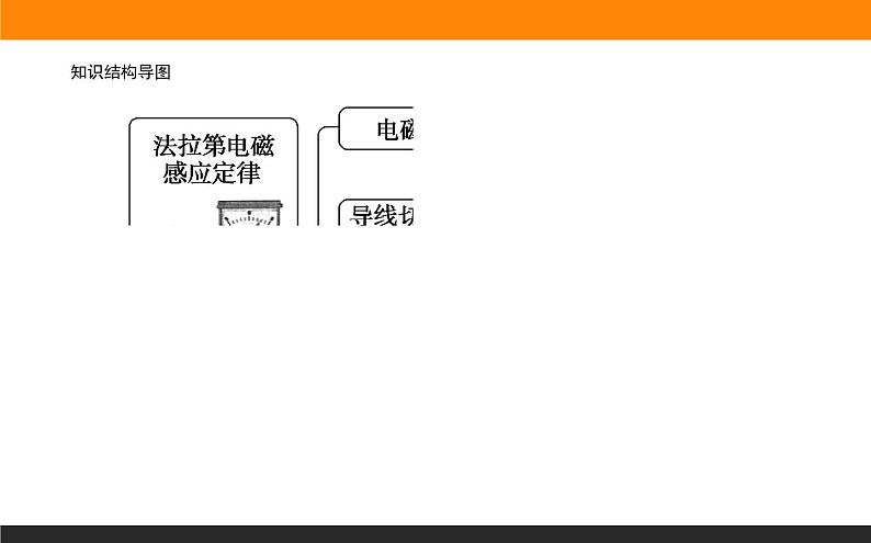 2.2法拉第电磁感应定律课件PPT02