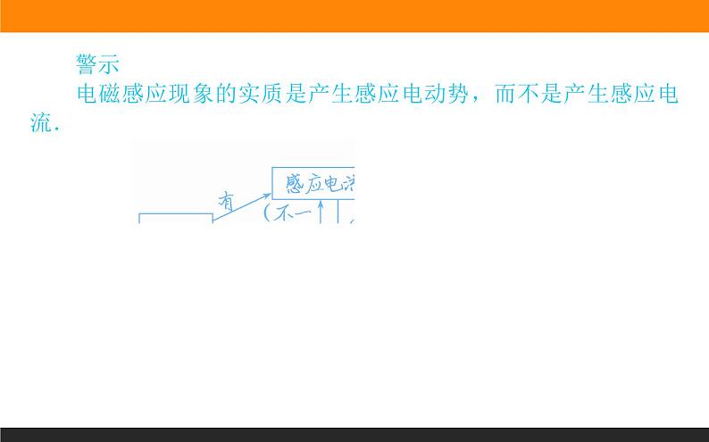 2.2法拉第电磁感应定律课件PPT06