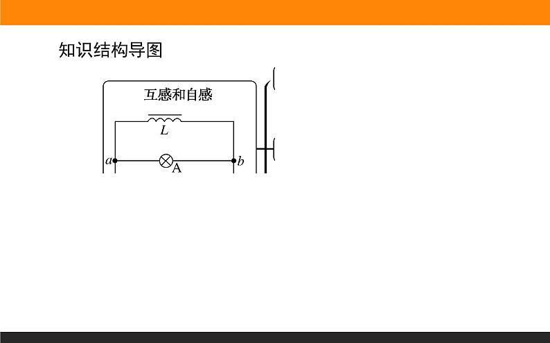 2.4互感和自感课件PPT第2页