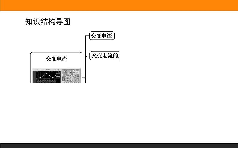 3.1交变电流课件PPT第2页