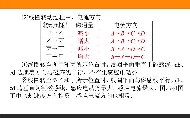 3.1交变电流课件PPT第8页