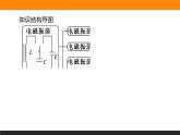 4.1电磁振荡课件PPT