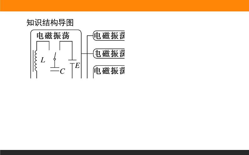 4.1电磁振荡课件PPT02