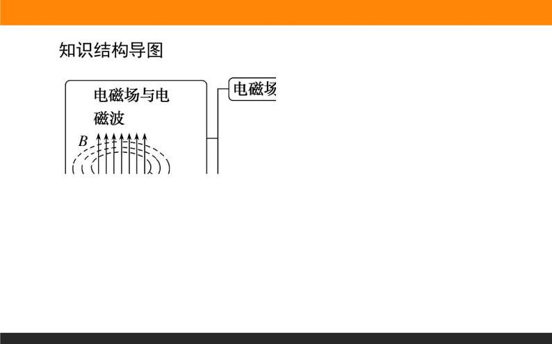 4.2电磁场与电磁波课件PPT02