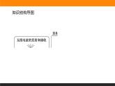4.3无线电波的发射和接收课件PPT