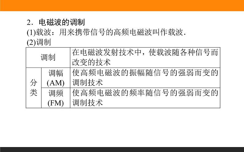 4.3无线电波的发射和接收课件PPT第5页