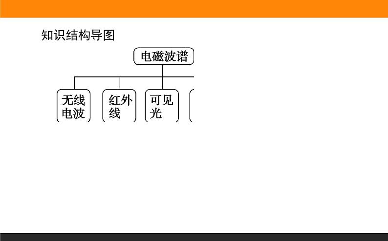 4.4电磁波谱课件PPT02