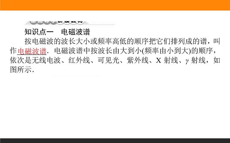 4.4电磁波谱课件PPT04