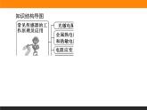 5.2常见传感器的工作原理及应用课件PPT
