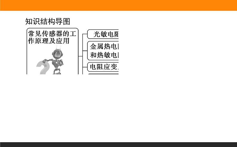 5.2常见传感器的工作原理及应用课件PPT02