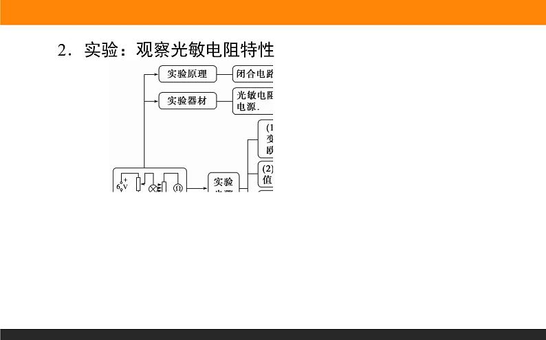 5.2常见传感器的工作原理及应用课件PPT05